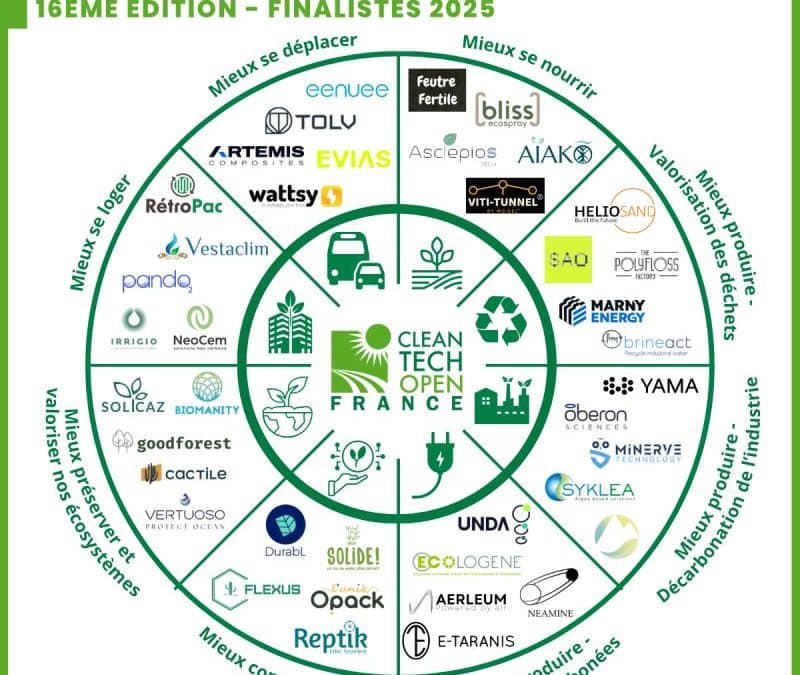 Syklea Named Top 40 Cleantech Startup Driving France’s Ecological Transition