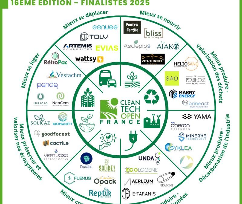 Syklea Selected Among the Top 40 Cleantech Startups Driving France’s Ecological Transition